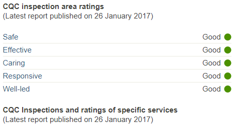 CQC Inspection Area Ratings